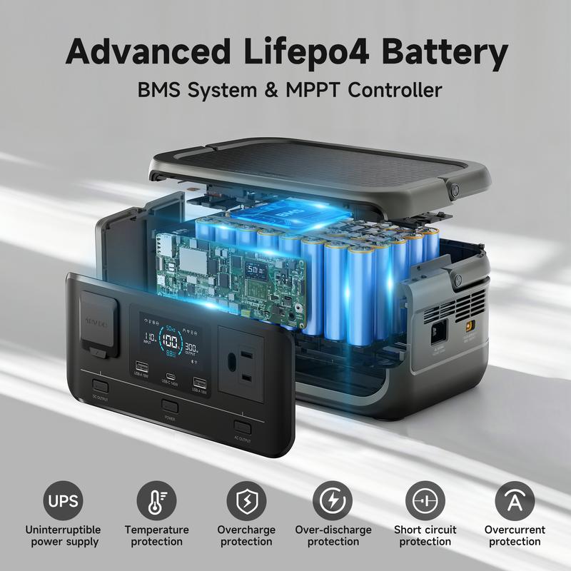 ALLPOWERS station d’énergie portable VOLIX P300, 256 Wh, sortie CA 300 W, batterie LiFePO4, charge rapide en 1 heure, adaptée au camping, à la vie en camping car et comme alimentation de secours pour la maison. — vignette 6