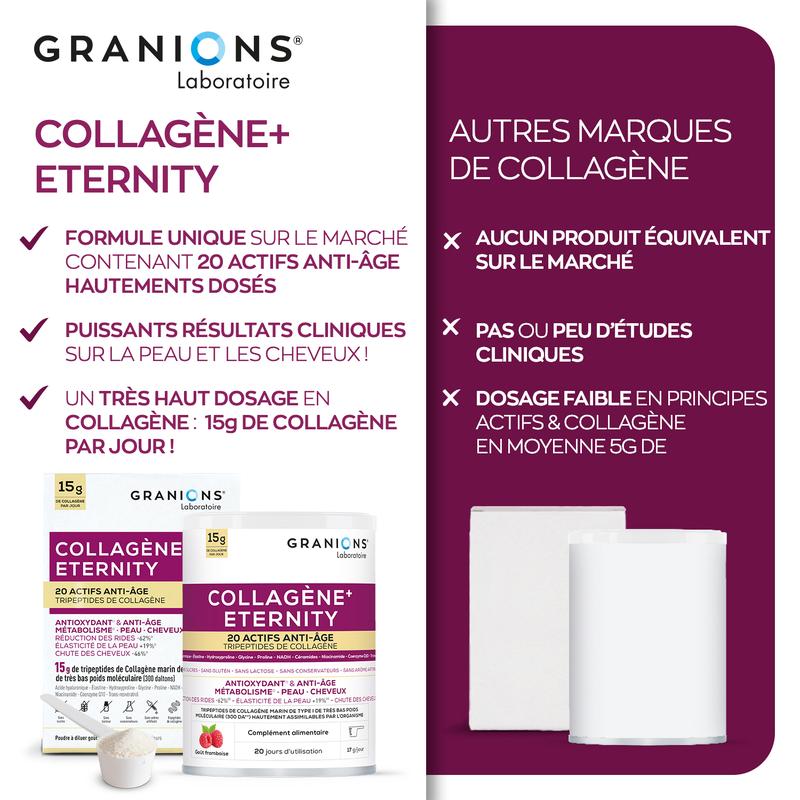 COLLAGENE+ ETERNITY – Goût framboise - Tripeptides de collagène Marin de type I - Acide Hyaluronique – NADH - Anti-âge peau & cheveux – Métabolisme - Poudre 343g — vignette 7