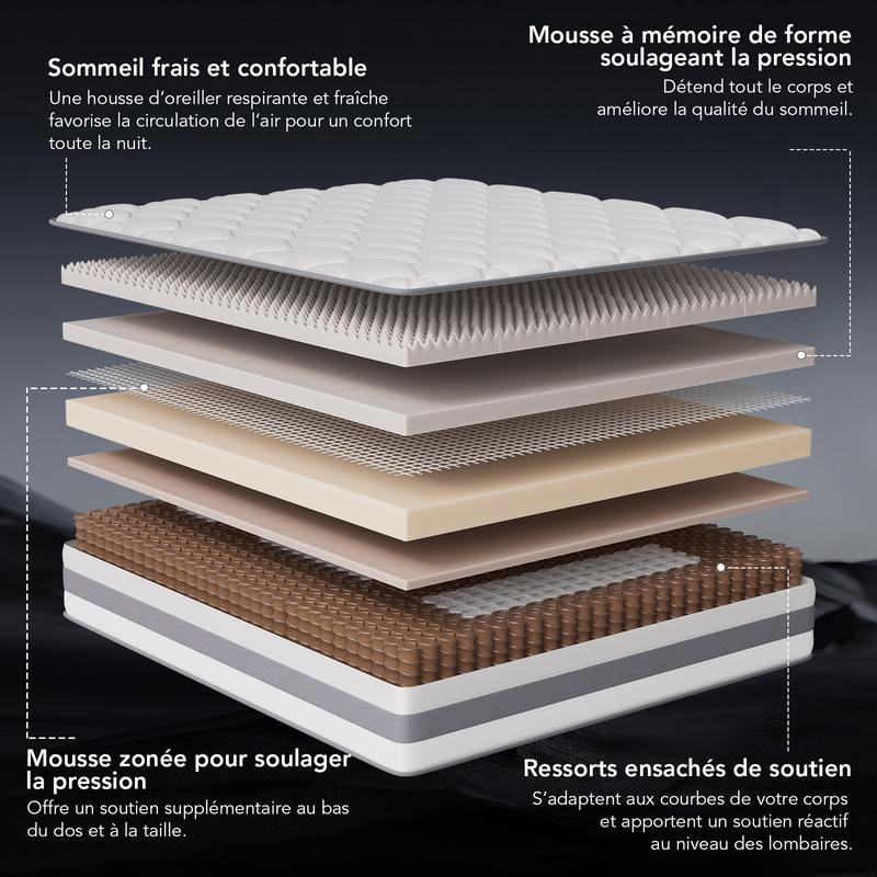 HOMAVO Matelas à ressorts ensachés, 10 couches de matériaux premium, 7 zones, 25 cm/28cm, couche supérieure intégrée — vignette 3