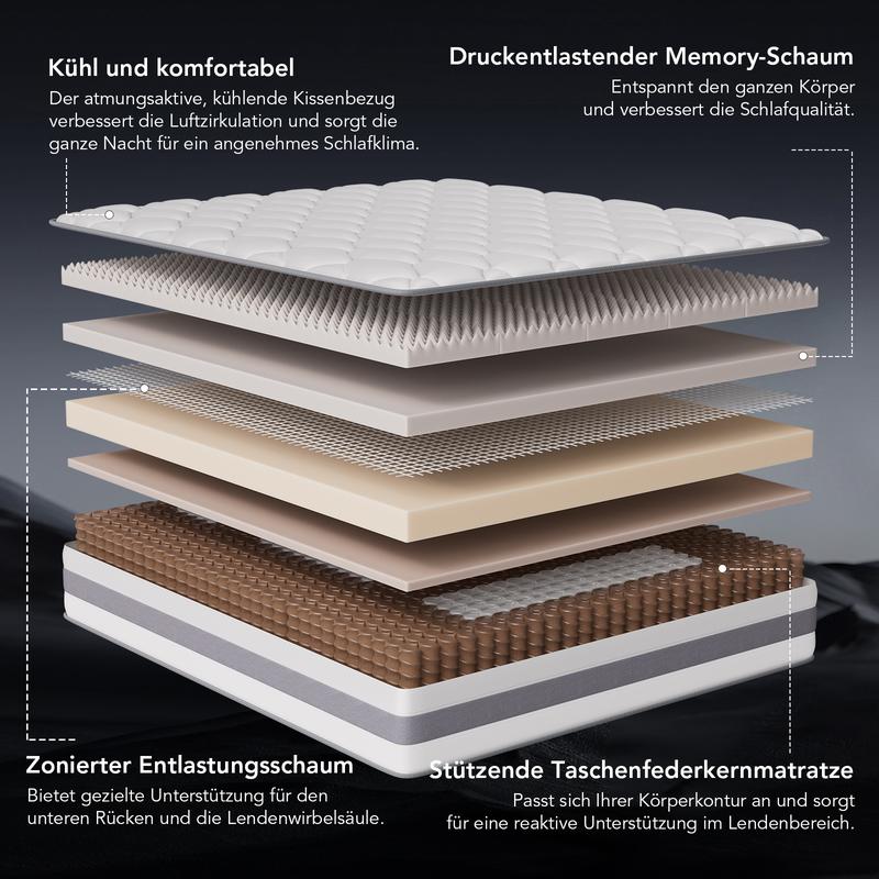 HOMAVO Matelas à ressorts ensachés 7 zones｜Construction de confort en 10 couches｜Sensation de sommeil ergonomique — vignette 3