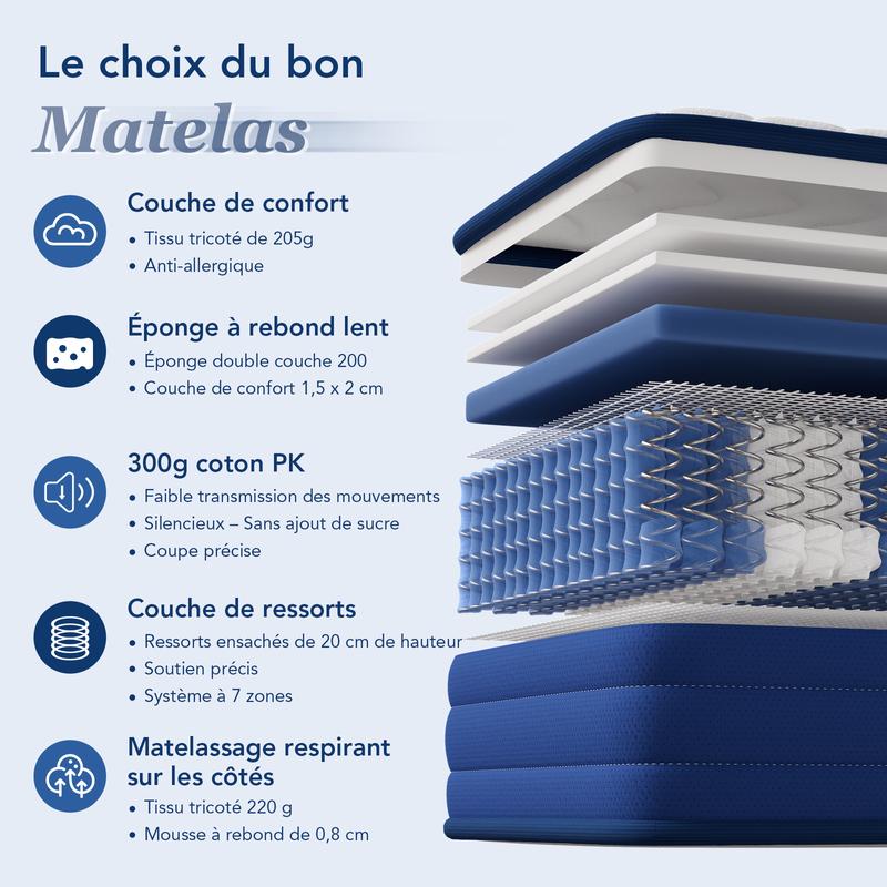 HOMAVO Série Océan Profond｜Matelas à ressorts ensachés ergonomique 7 zones – 22 cm de hauteur, soutien confortable — vignette 3