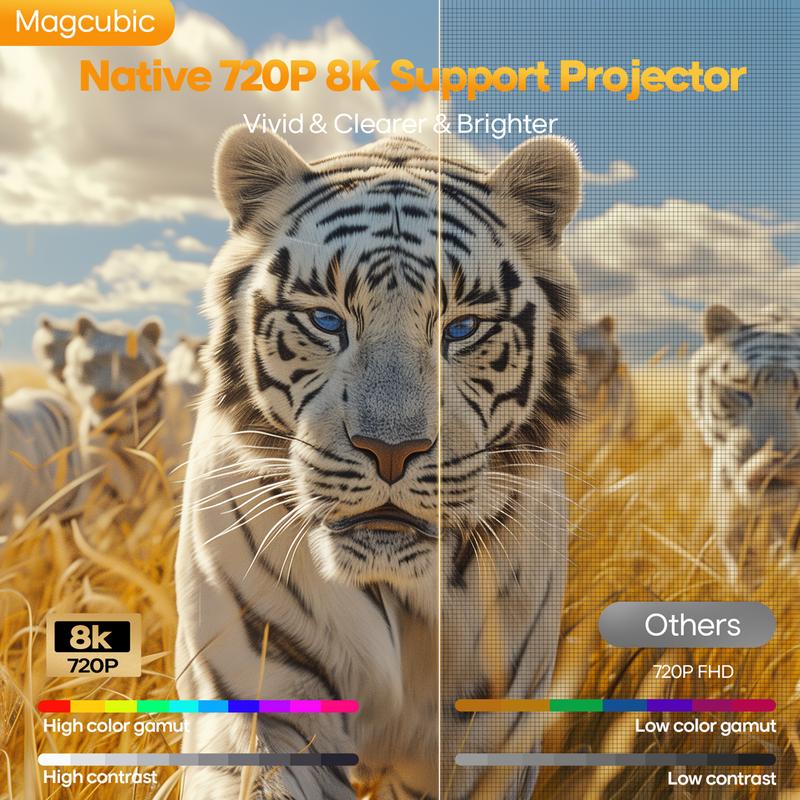 Magcubic Autofocus HY300MAX Projecteur 8K décodage HD 400ANSI Android 14 Allwinner H726 Rapport de projection 0,8 : 1 double WiFi6 BT5,4 clé de voûte automatique HDR/ HDR10+/ HLG haut parleur intégré Portable Mini home cinéma — vignette 4