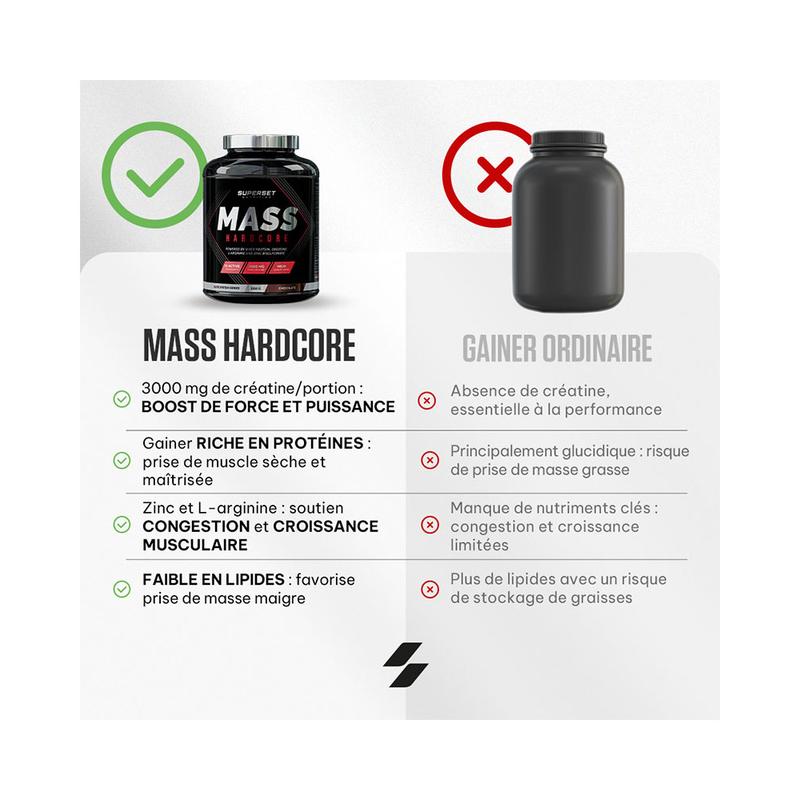 Mass HC (2,25kg) - Superset Nutrition - Gainers — vignette 9