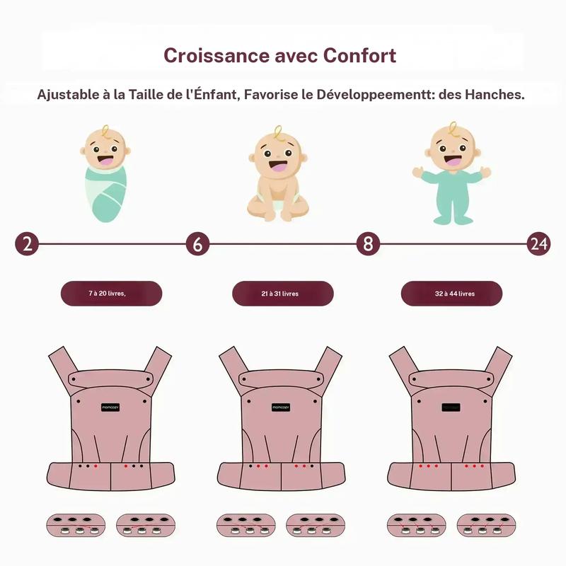 Momcozy écharpe ergonomique, confortable et légère, adaptée aux bébés de 3 à 20 kg, facile à enfiler, idéale pour une parentalité adaptée aux enfants — vignette 5