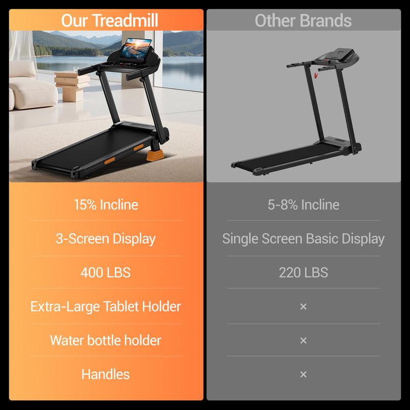 Tapis roulant pliable UMAY SF20, inclinaison manuelle réglable à 15 %, vitesse maximale de 12 km/h, puissance 3,0 ch, capacité de charge 180 kg, moteur ultra silencieux amélioré, écran LED et 12 programmes — vignette 7