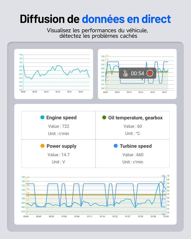 TOPDON ArtiDiag600S Valise Diagnostic Auto OBD2, Outil Diagnostic Voiture pour 4 Systèmes, 9 Fonctions de Réinitialisation sur Huile/Frein/SAS/BMS/ABS/DPF/TPMS/Accélérateur, Fonctions OBD2 Complètes — vignette 8
