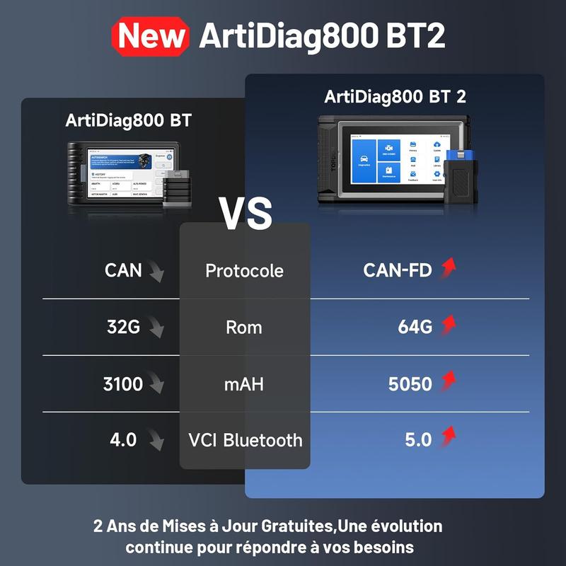 TOPDON ArtiDiag800 BT 2, Bluetooth Outil de Diagnostic Tous systèmes, 28+ Fonctions de Maintenance, accès à la passerelle FCA et protocole Can-FD, Test Actif, 2 Ans de Mises à Jour Gratuites — vignette 9