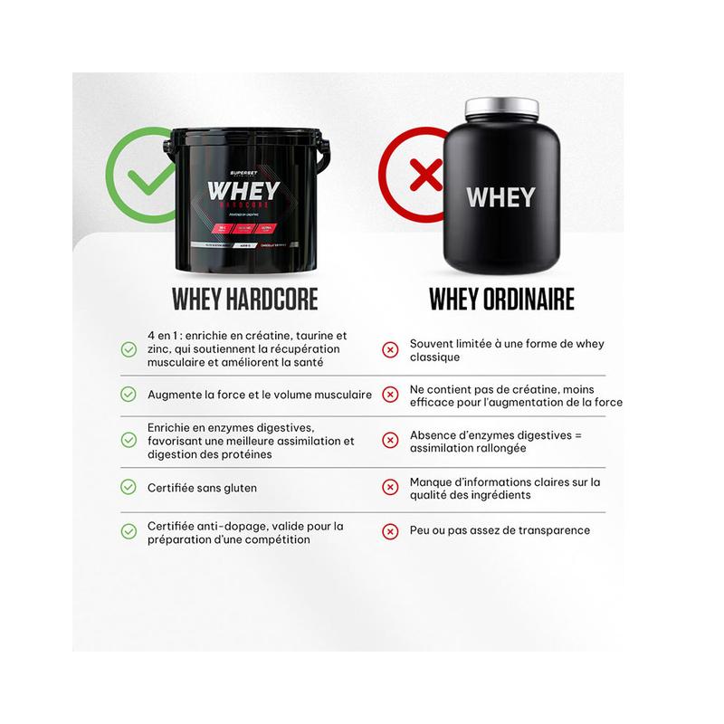 Whey HC (4kg) - Superset Nutrition - Whey Protéine — vignette 9