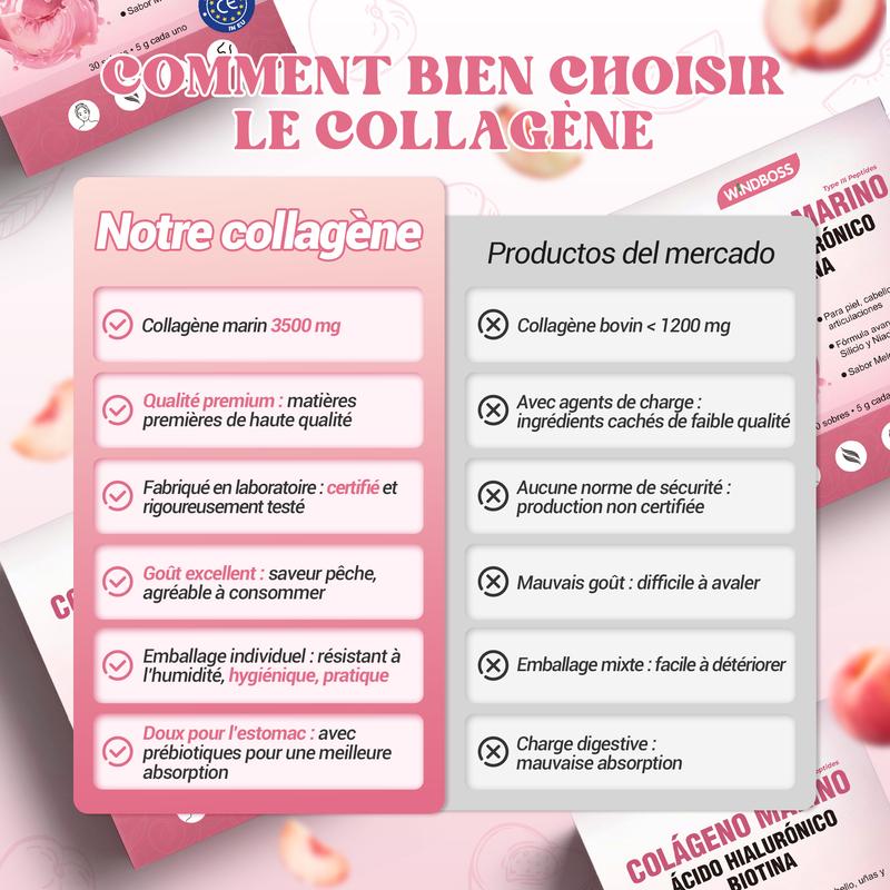 WindBoss Collagène marin type III avec acide hyaluronique et biotine pour la peau, les cheveux, les ongles et le soutien des articulations Formule premium européenne sans sucre, sans gluten, sans OGM Saveur pêche J01 — vignette 6